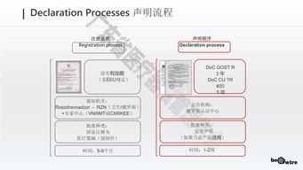 俄罗斯医疗器械与IVD产品注册现行程序及小程序研发应用