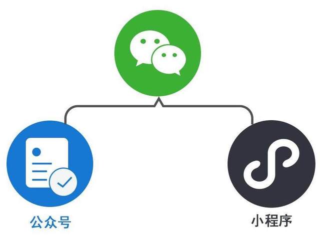 微信小程序的核心功能与发展优势解析