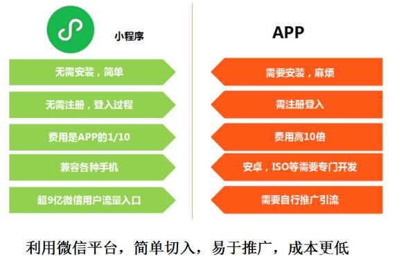 微信小程序榜单折射出的市场力量 你玩了几个？